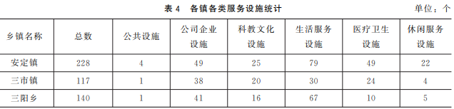 多目标优化算法的项目选址:岳阳市平江县食品产业园区选址研究 多目标优化算法的项目选址:岳阳市平江县食品产业园区选址研究