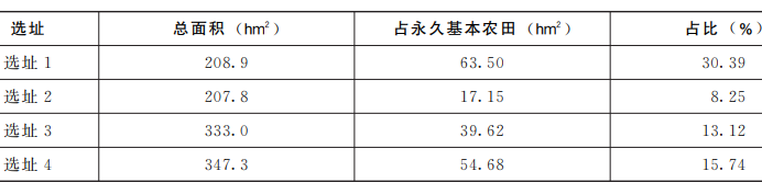 多目标优化算法的项目选址:岳阳市平江县食品产业园区选址研究 多目标优化算法的项目选址:岳阳市平江县食品产业园区选址研究