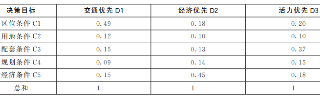 多目标优化算法的项目选址:岳阳市平江县食品产业园区选址研究 多目标优化算法的项目选址:岳阳市平江县食品产业园区选址研究