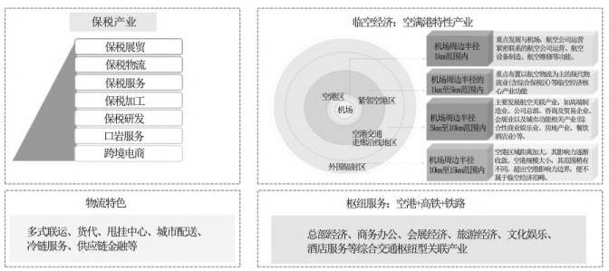 产业研究分析 产业研究分析