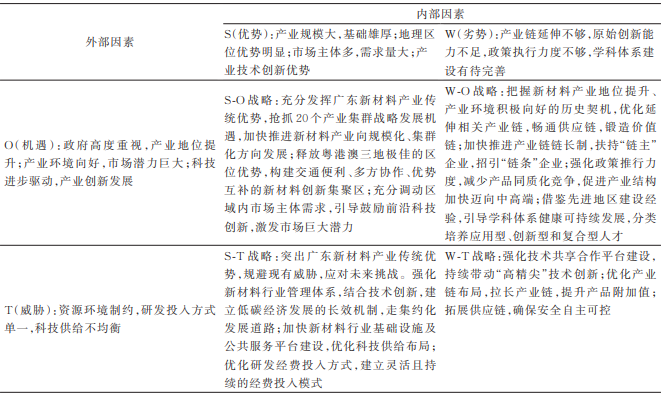 广东省新材料领域产业布局现状分析 广东省新材料领域产业布局现状分析