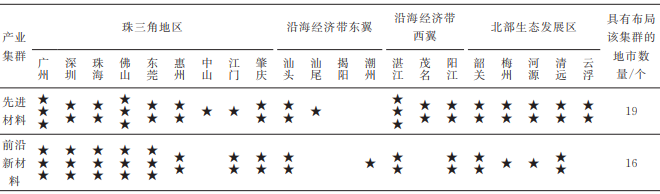 广东省新材料领域产业布局现状分析 广东省新材料领域产业布局现状分析