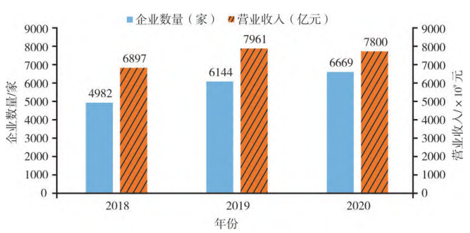 广东省新材料领域产业布局现状分析 广东省新材料领域产业布局现状分析