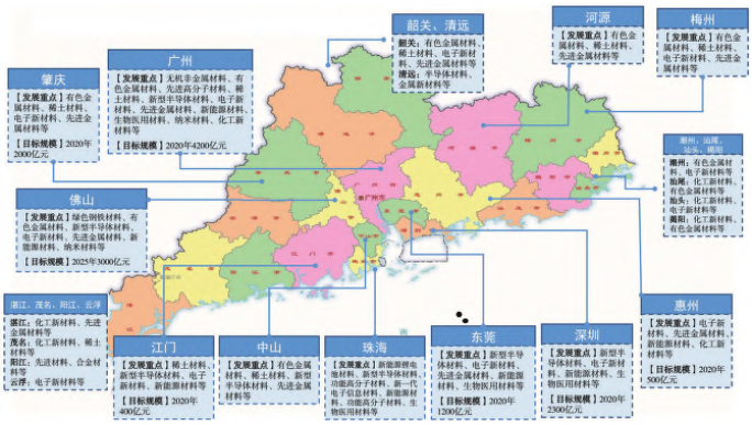 广东省新材料领域产业布局现状分析 广东省新材料领域产业布局现状分析