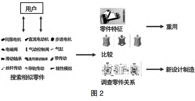 浅议宜兴环保产业装备制造数字化驱动策略 浅议宜兴环保产业装备制造数字化驱动策略