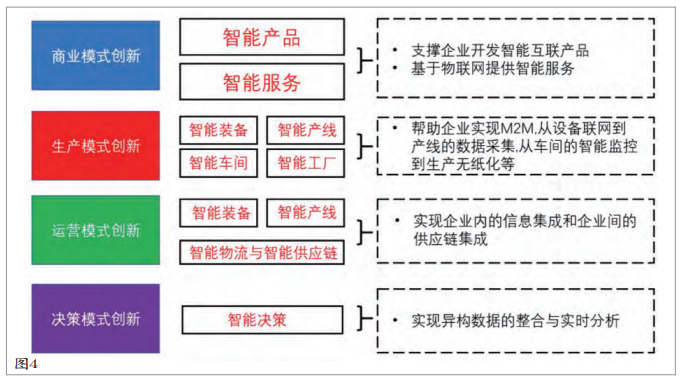 家具管理智能化结构图 家具管理智能化结构图