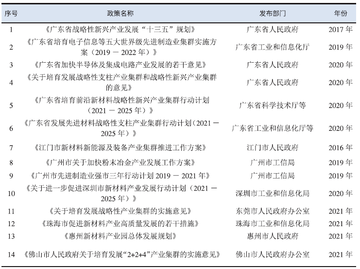 广东省新材料产业技术发展现状及对策研究 广东省新材料产业技术发展现状及对策研究