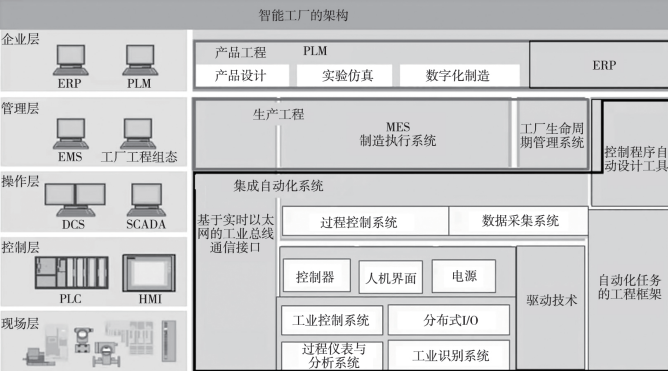智能制造在钢铁领域中的应用与研究