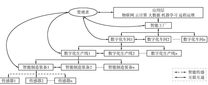 智能制造在钢铁领域中的应用与研究