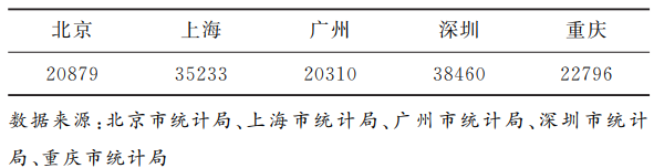重庆智能制造发展策略研究