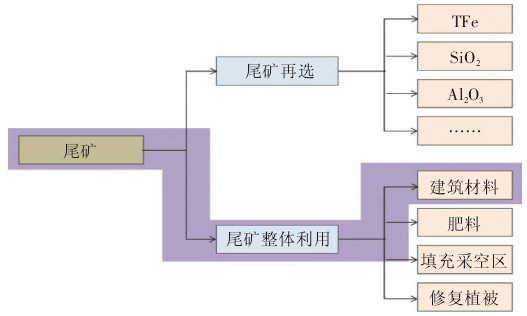 山地城市经济开发区规划探索—以河北平泉经济开发区规划为例 山地城市经济开发区规划探索—以河北平泉经济开发区规划为例