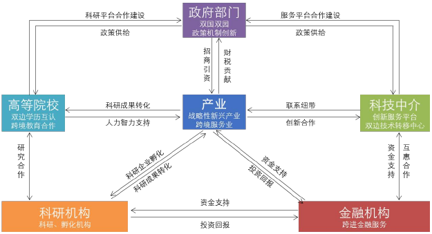 中马钦州产业开发区规划编制 第四代产业开发区规划案例 中马钦州产业开发区规划编制 第四代产业开发区规划案例