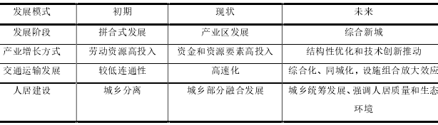 苏州开发区产业-空间协同转型规划策略思考 苏州开发区产业-空间协同转型规划策略思考