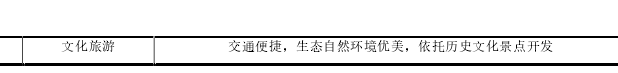 苏州高新区产业升级和空间转型思路