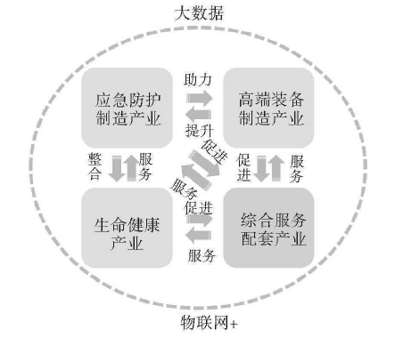 金华市秋滨工业区产业引导图 金华市秋滨工业区产业引导图