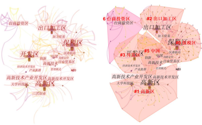 我国开发区研究演进特征及重点领域 我国开发区研究演进特征及重点领域