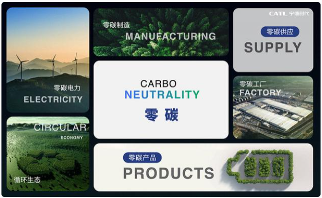 宁德时代发布锂电产业最大规模碳中和规划 宁德时代发布锂电产业最大规模碳中和规划