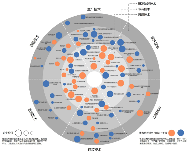 预制菜产业链技术路线图 预制菜产业链技术路线图