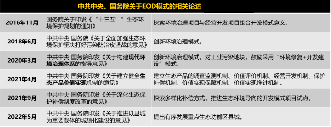 EOD模式的国家相关支持政策