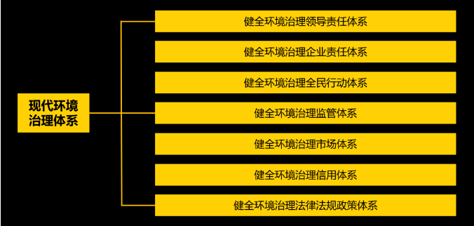 EOD模式的国家相关支持政策