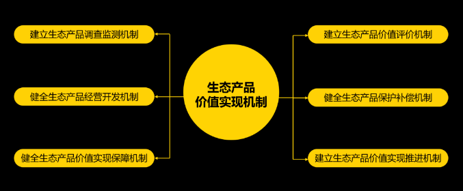 EOD模式的国家相关支持政策