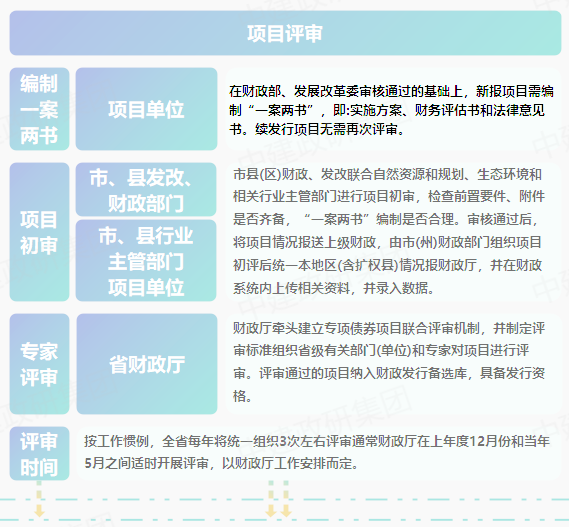 专项债申报全流程 2023专项债券申报发行工作全流程 专项债申报全流程 2023专项债券申报发行工作全流程