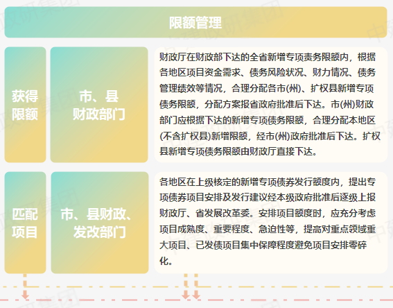 专项债申报全流程 2023专项债券申报发行工作全流程 专项债申报全流程 2023专项债券申报发行工作全流程