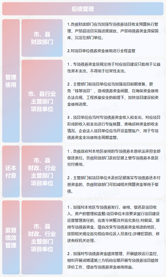 专项债申报全流程 2023专项债券申报发行工作全流程 专项债申报全流程 2023专项债券申报发行工作全流程