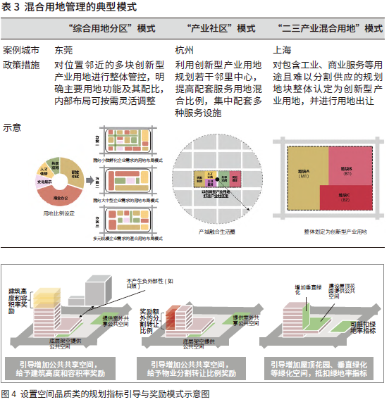 广州市创新型产业用地规划管理优化策略 广州市创新型产业用地规划管理优化策略
