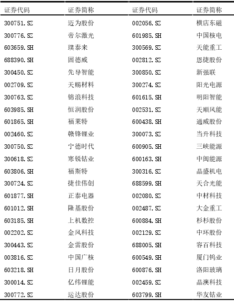 新能源产业链政策补贴对企业价值影响的实证分析 新能源产业链政策补贴对企业价值影响的实证分析