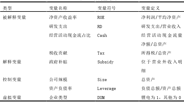 新能源产业链政策补贴对企业价值影响的实证分析 新能源产业链政策补贴对企业价值影响的实证分析