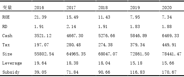 新能源产业链政策补贴对企业价值影响的实证分析 新能源产业链政策补贴对企业价值影响的实证分析