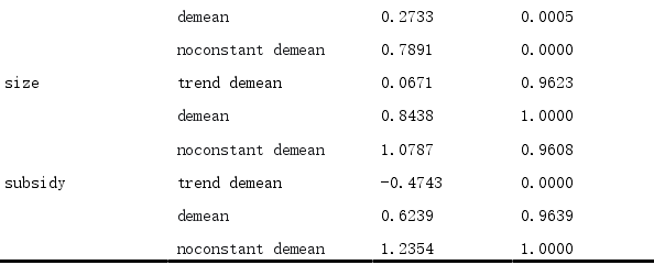 新能源产业链政策补贴对企业价值影响的实证分析 新能源产业链政策补贴对企业价值影响的实证分析