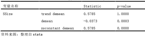 新能源产业链政策补贴对企业价值影响的实证分析 新能源产业链政策补贴对企业价值影响的实证分析