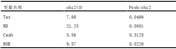 新能源产业链政策补贴对企业价值影响的实证分析 新能源产业链政策补贴对企业价值影响的实证分析