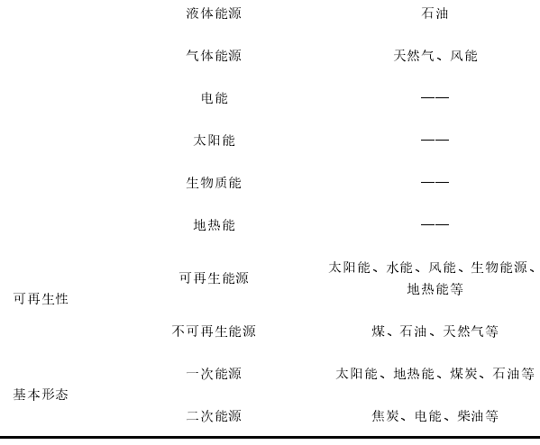 能源分类 能源分类