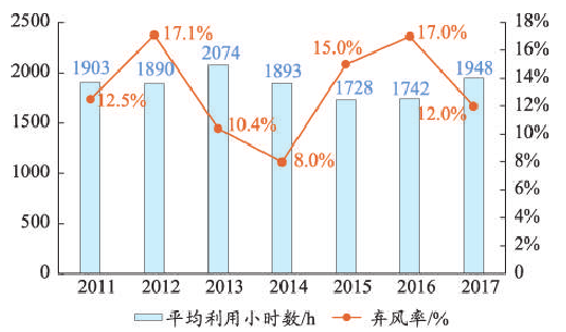 我国风能产业发展现状 我国风能产业发展三大问题 我国风能产业发展现状 我国风能产业发展三大问题