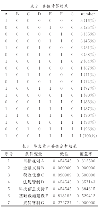 我国风能产业发展政策组合驱动路径研究:风能产业政策分析框架 我国风能产业发展政策组合驱动路径研究:风能产业政策分析框架