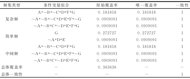多变量组合分析 多变量组合分析
