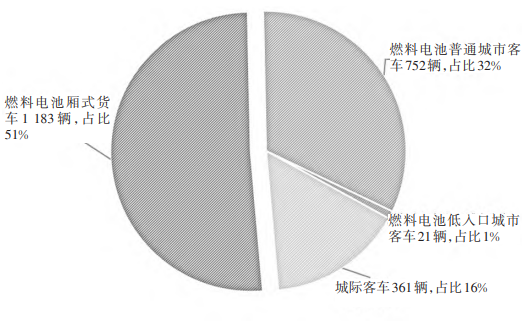 基于氢能规划的氢动力技术及交通领域应用场景分析 基于氢能规划的氢动力技术及交通领域应用场景分析