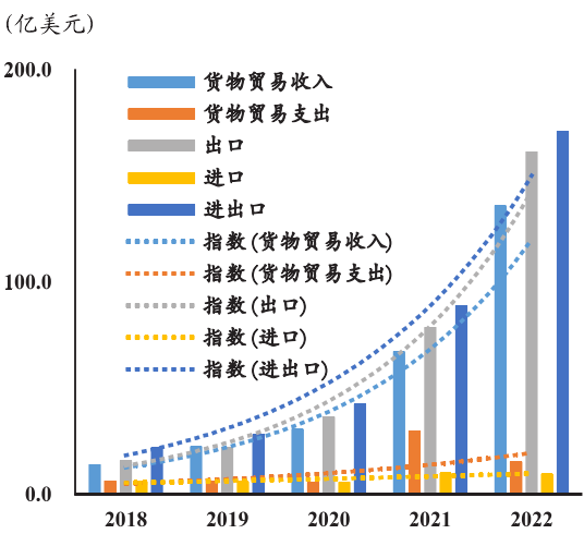 新能源电池企业进出口及货物贸易收支情况 新能源电池企业进出口及货物贸易收支情况