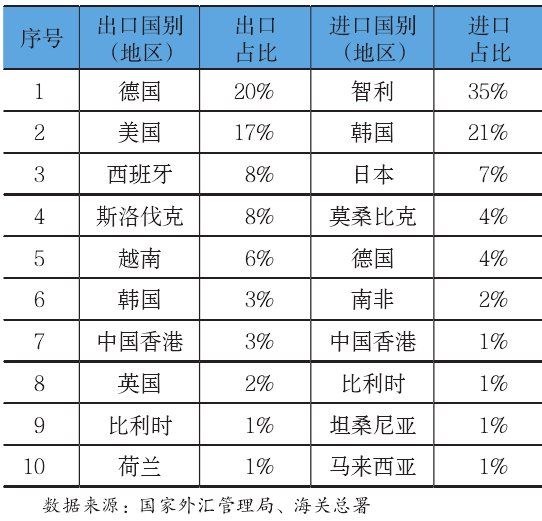 新能源电池企业前十大贸易伙伴 新能源电池企业前十大贸易伙伴