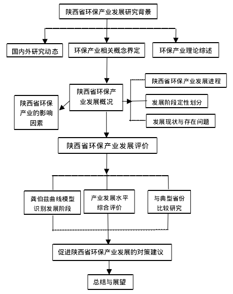 1-2技术路线图 1-2技术路线图