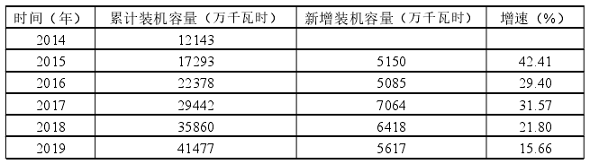 日本推进新能源产业发展支持政策对我国的启示 日本推进新能源产业发展支持政策对我国的启示