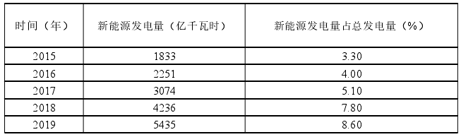 日本推进新能源产业发展支持政策对我国的启示 日本推进新能源产业发展支持政策对我国的启示
