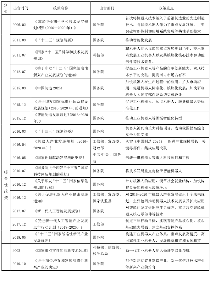 中央代表性机器人政策 中央代表性机器人政策