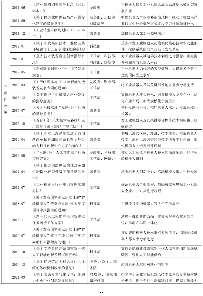 中央代表性机器人政策 中央代表性机器人政策