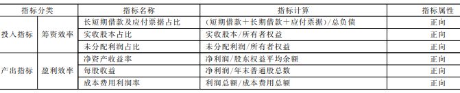 云南生物医药产业金融支持效率的投入产出指标 云南生物医药产业金融支持效率的投入产出指标