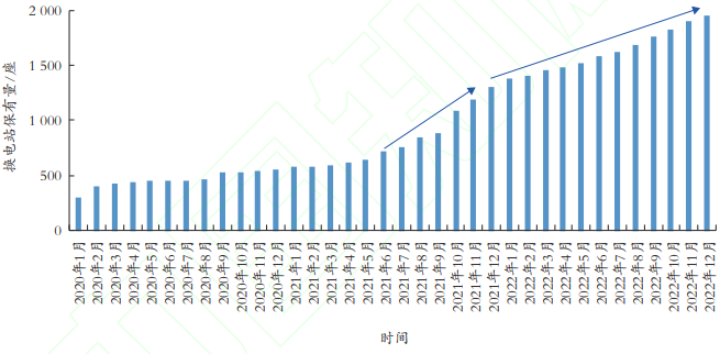 中国新能源汽车发展趋势及新能源汽车补能设施发展趋势 中国新能源汽车发展趋势及新能源汽车补能设施发展趋势