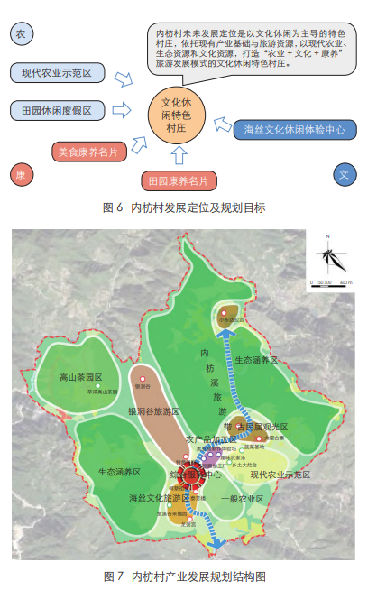 集聚提升类乡村的规划建设方案:漳州市长泰区内枋村庄规划 集聚提升类乡村的规划建设方案:漳州市长泰区内枋村庄规划